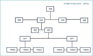 Bedouin Structure