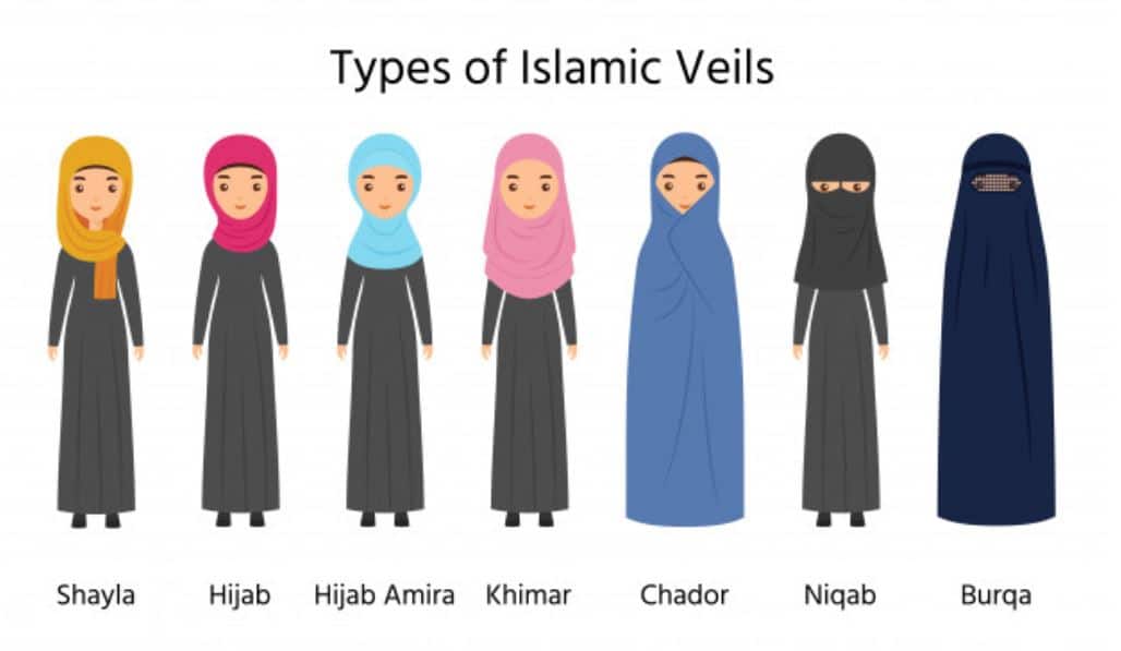 סוגים שונים של כיסויי ראש מרכז רוסינג לחינוך ולדיאלוג